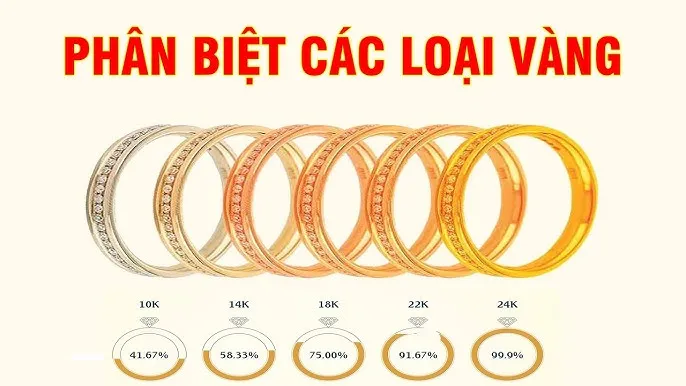 Cách phân biệt các loại vàng